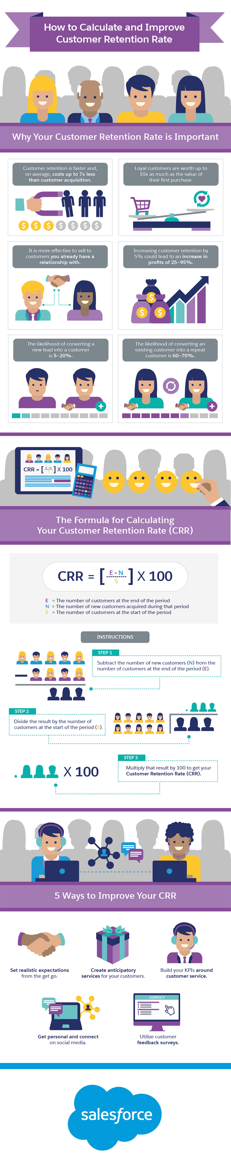 How to Calculate and Improve Customer Retention Rate Infographic