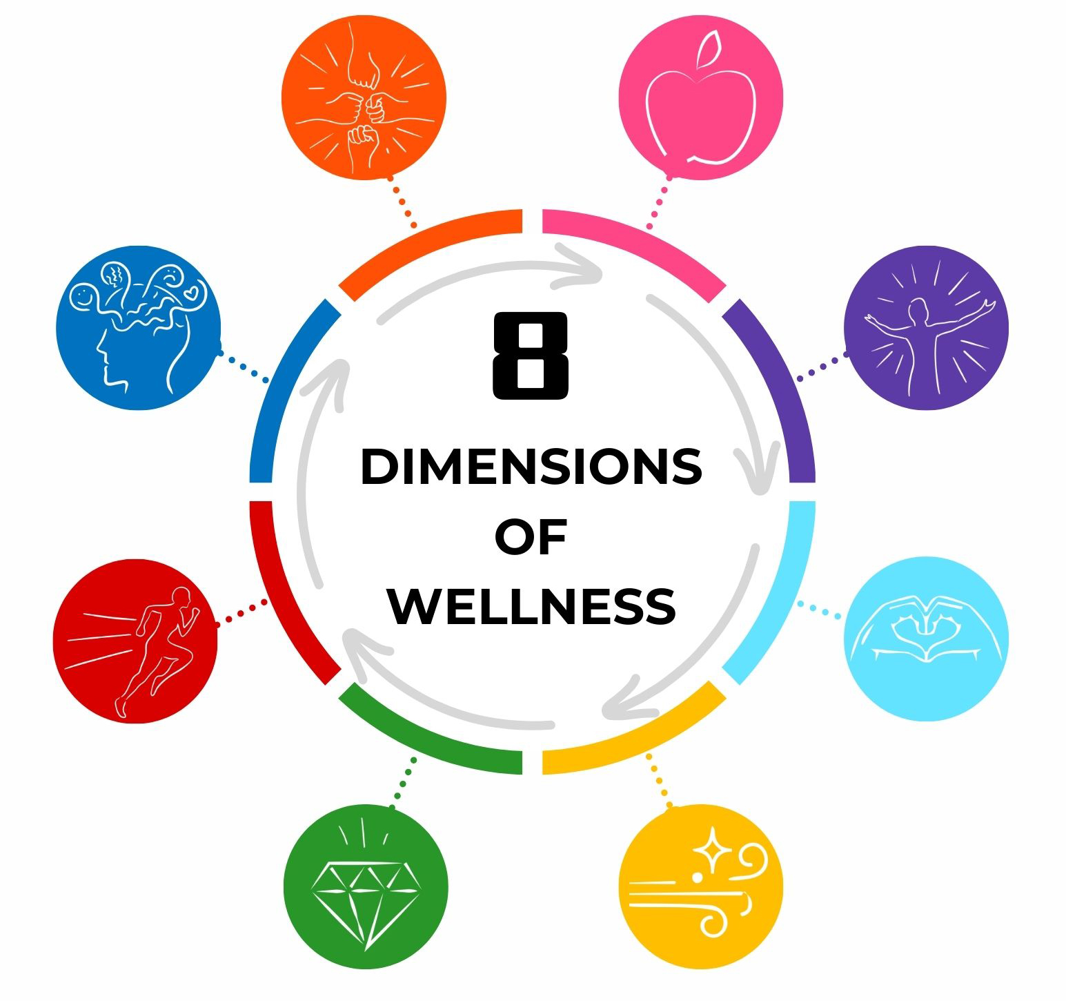 GSD Wellness Code